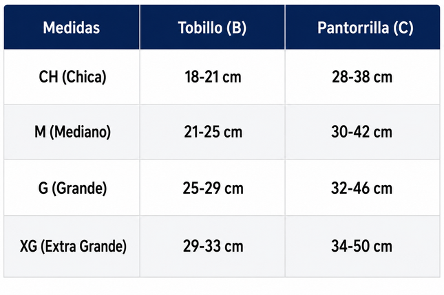JOBST® Calcetin Sport Unisex de Compresión 15-20 mmHg