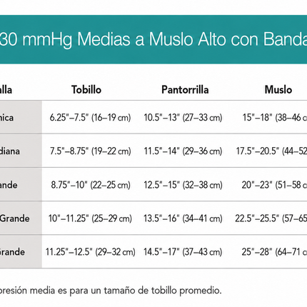 Therafirm® Media de Alta Compresión 20-30 mmHg