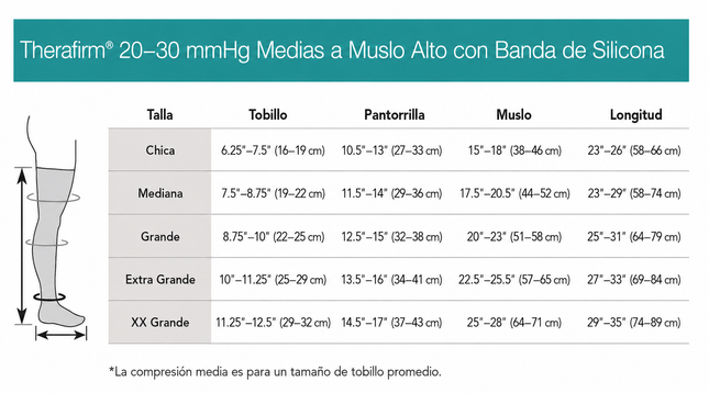 Therafirm® Media de Alta Compresión 20-30 mmHg