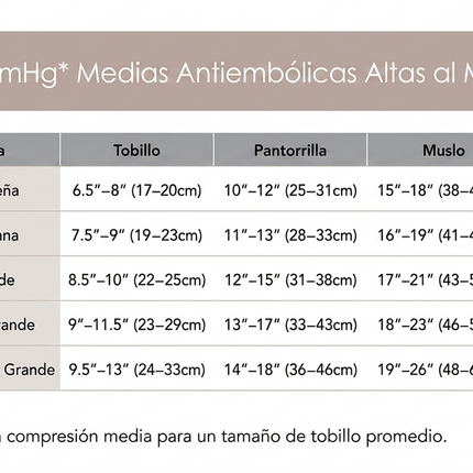 Therafirm® Media Antiembolica Compresión 18 mmHg
