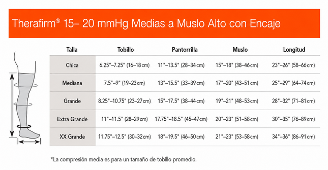 Therafirm® Media de Mediana Compresión con Encaje 15-20 mmHg