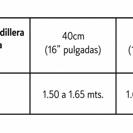 Rodillera Inmovilizadora TRI Panel Ajustable  Medway