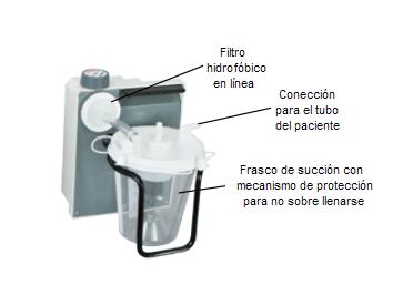 ASPIRADOR PORTÁTIL DE SECRECIONES - Helsemedical